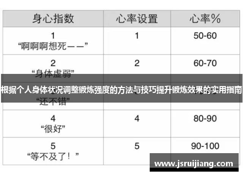 根据个人身体状况调整锻炼强度的方法与技巧提升锻炼效果的实用指南