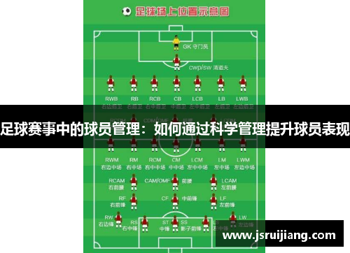 足球赛事中的球员管理：如何通过科学管理提升球员表现